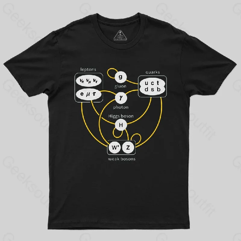 Standard Model Particles Higgs Boson Physics Theory T-shirt